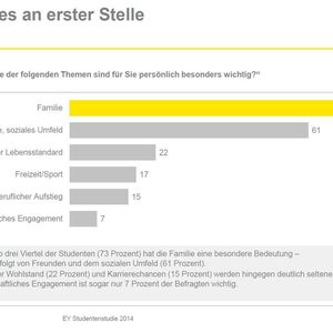 (Bild:  © 2014 Ernst & Young GmbH Wirtschaftsprüfungsgesellschaft)