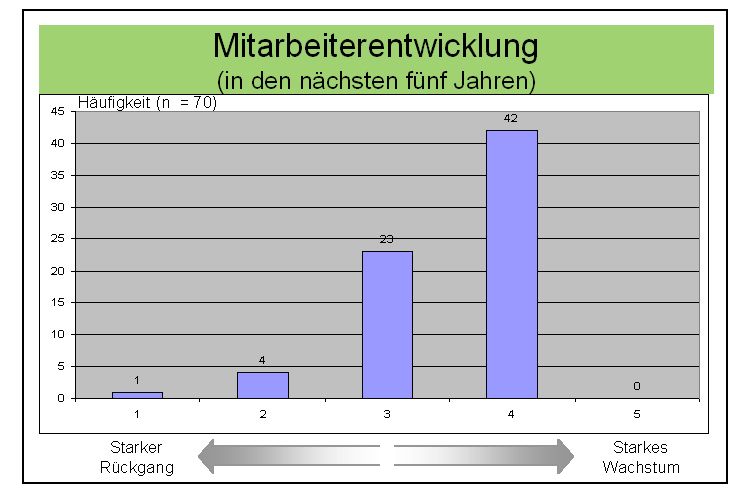 Bild 2: Beim Beschäftigungsaufbau lassen die deutschen Maschinenbauer eher Vorsicht walten. (Archiv: Vogel Business Media)