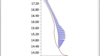 Neu bei Kisssoft: Die Bestimmung des Verschleisses bei Stirnrädern erfolgt jetzt über eine Verschleissfortschrittsmethode. (Bild: Kisssoft)