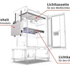 Schematischer Aufbau des Klimaschranks mit integriertem Lichtmodul(Bild:  Binder)