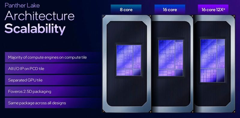 Der modulare Aufbau mit den durch Foveros-2.5D-Packaging verbundenen Tiles ermöglicht drei Grundmodelle. Anders als bei Lunar Lake ist die GPU hier auf ein separates Tile ausgelagert. (Bild: Intel Corporation)