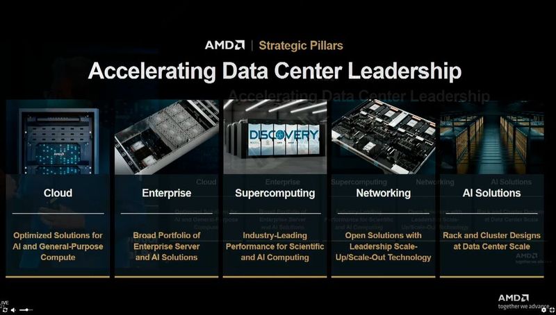 Dabei kommt es nicht nur auf die CPUs und GPUs an.  (Bild: Vogel IT-Medien GmbH)