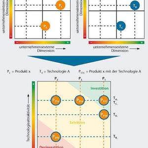 (Archiv: Vogel Business Media)