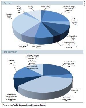 View of the Visitor Segregation at Previous Edition (Picture: PROVCESS India August 2014)