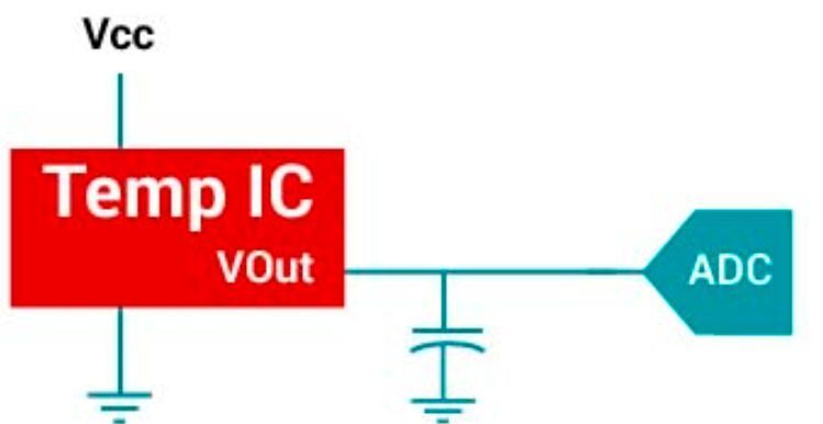 Bild 3: Prinzipschaltung zum Anschluss eines Temperatursensor-IC. (TI)