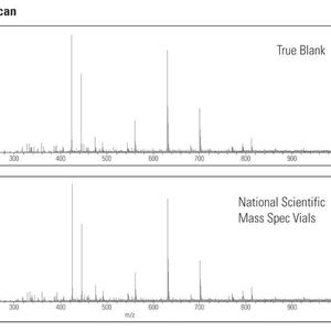 Abb. 2: LC/MS-Background-Scan, positive Elektrospray-Ionisation 