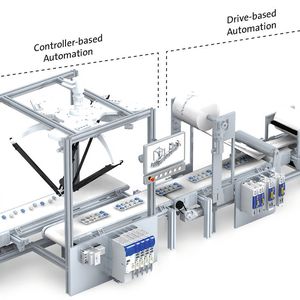 Durch die Erweiterung des Automatisierungssystems um einen neuen Servoantrieb mit integrierter Steuerung stehen nun Lösungen für das kleinste Maschinenmodul mit nur einer Bewegungsachse bis hin zu komplexen Multiachssystemen zur Verfügung. 