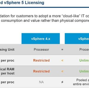 Vmware Feiert Sich Und Den Grossten Produkt Launch Seiner Geschichte