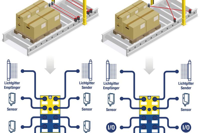 Neben allen für das Muting notwendigen Sensoren können an das ASi-5 Safety Muting Modul BWU4411 weitere Geräte, etwa Mutingleuchten oder Tastermodule, angeschlossen werden. (Bild: Bihl+Wiedemann GmbH)