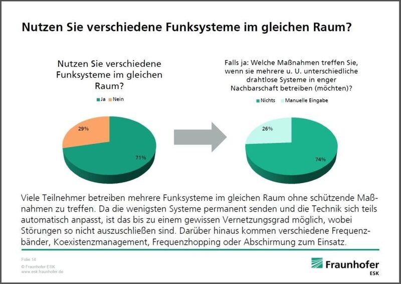 Umfrage des Fraunhofer ESK: Kann Funk für die Industrie sicher und einfach sein? (Bild: Fraunhofer ESK)