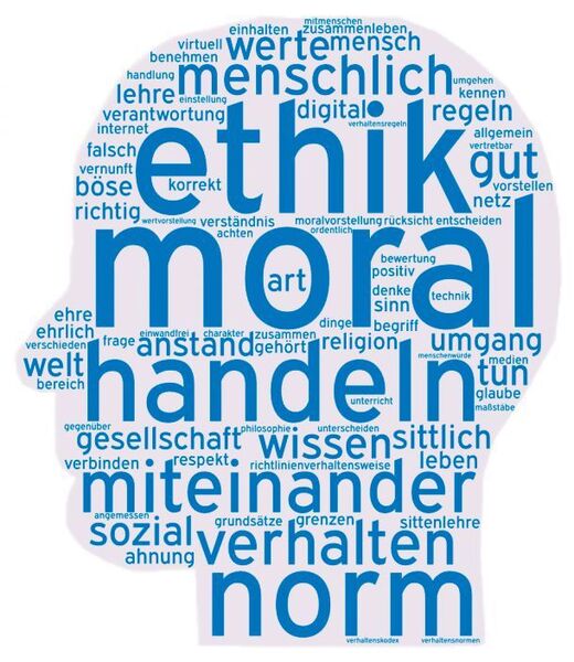 Verständnis der Deutschen von Ethik.  (Dialego)