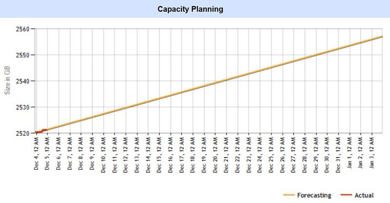 Letztlich dient die Erhebung von Infrastrukturdaten der Planung von Storage- und Computing-Ressourcen.  (AMI)