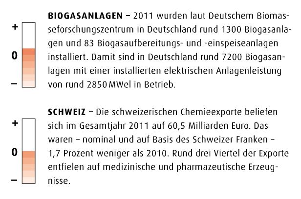 Mai-Ausgabe 2012 

Trends auf den Punkt gebraucht (Screenshot: PROCESS)