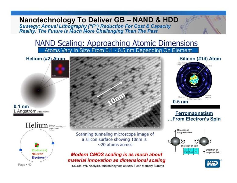 Bei Größenordnungen im zehn Nanometer-Bereich wird die angewandte Wissenschaft Bekanntschaft damit machen, dass Atome unterschiedlich groß sind. Daraus resultieren wie auch aus der nur noch einlagigen Atomschicht sicherlich interessante Phänomene. Das Material wird immer schwerer beherrschbar für die Halbleiterindustrie. Hier ist ein weiteres Go-to-market-Fenster für PCM- oder Racetrack-Technik vorhanden, da diese beiden Technologien bis in den einstelligen Nanometerbereich skalieren. (Western Digital)