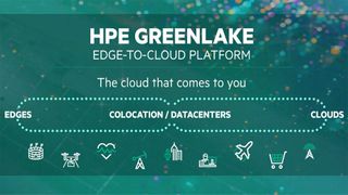 Vom Netzwerkrand bis in die Cloud: Die jüngsten Erweiterungen von Hewlett-Packard Einterprise der Services-Plattform „HPE Greenlake“ betreffen Möglichkeiten der Datenanalyse und der Datensicherheit.  (HPE)