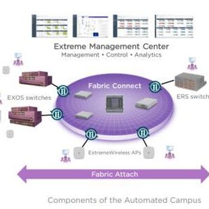 (Extreme Networks)