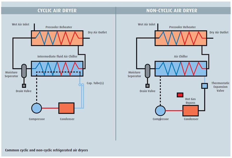 How Accurate Dew Point Measurement Saves Cost