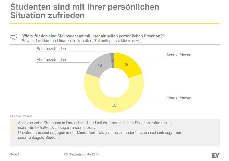  (Bild: © 2014 Ernst & Young GmbH Wirtschaftsprüfungsgesellschaft)