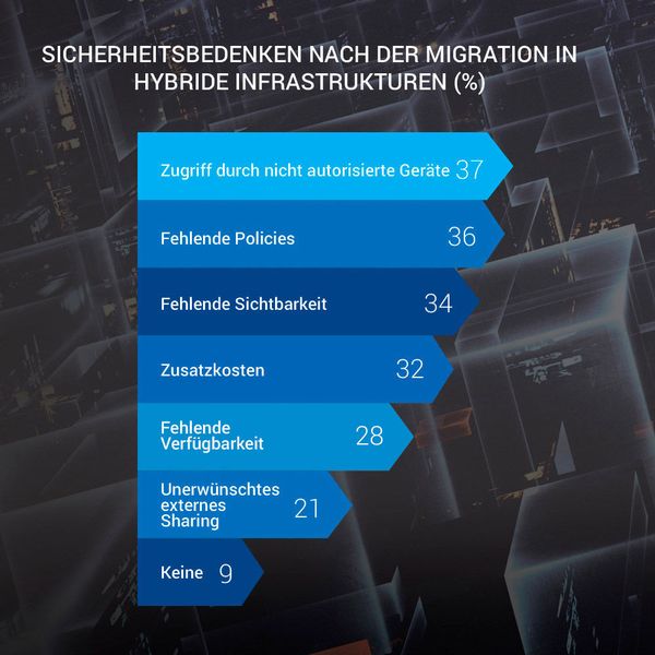 100 deutsche IT-Manager wurden im NOvember 2016 befragt. Alle Antworten stammen von Unternehmen mit mehr als 1.000 Computerarbeitsplätzen. (Bitdefender)