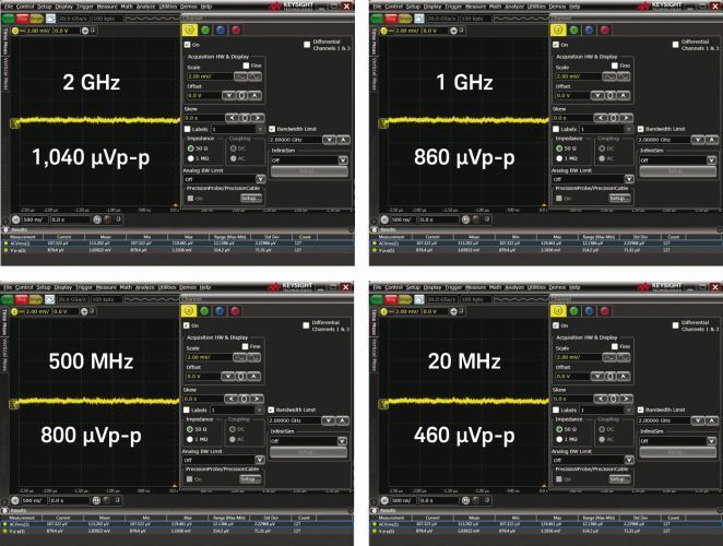 Bild 4: Basisrauschen bei den Oszilloskopen der S-Serie mit unterschiedlichen Bandbreiten und dem Tastkopf N7020A. Dieser wurde speziell entwickelt, um an Gleichspannungsnetzteilen zu messen. (dataTec)