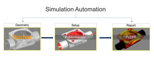 Important for simulation automation is that surfaces can be classified with the AI solution Stochos and clearly assigned to the functional surfaces.(Image: GEMÜ)