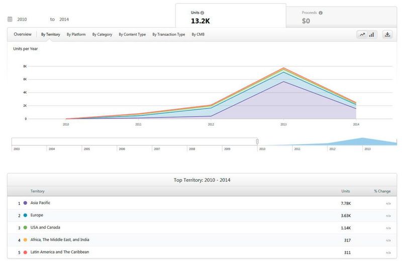 MyGrozBeckert vereint Informationen über das Unternehmen und seine Produkte, mit Hintergrundwissen zur Textilbranche und hilfreichen Berechnungshilfen für den Alltag. ( Groz-Beckert)