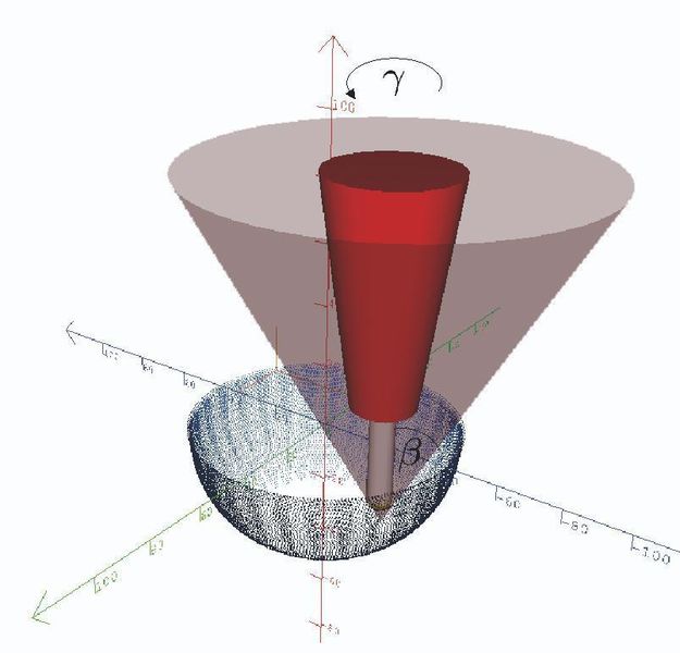 Bild 4: Definition des Kollisionskegels mit Öffnungswinkel ß. (Archiv: Vogel Business Media)