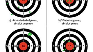 Bild 1: Absolute Genauigkeit und Wiederholgenauigkeit am Beispiel eines Schützen. Sikora will damit zeigen, was es in puncto Präzision im Hinblick auf die optimale Auswahl von Messsystemen für Extrusionslinien in der Kunststoffverarbeitung auf sich hat. Sikora ist auch Fakuma-Aussteller. (Sikora)