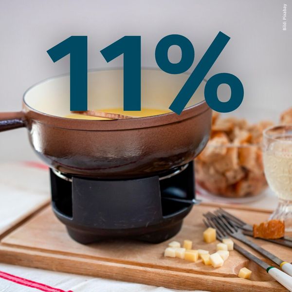 Rang 12: Für 11 Prozent gibt es Fondue zu Weihnachten. (Bild: frei lizenziert)