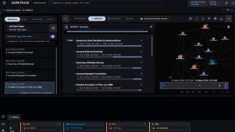 Darktrace integriert mit dem NEXT-Agent Endpoint- und Netzwerk-Telemetrie und erweitert seine ActiveAI Security Platform um agentische KI und neue OT-Funktionen.(Bild:  Darktrace)