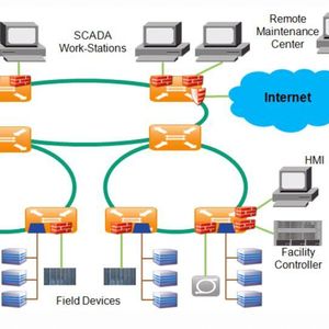 Einfacheres Netzwerkdesign durch Einsatz der Service-aware-Funktionen der RADiflow Switches.