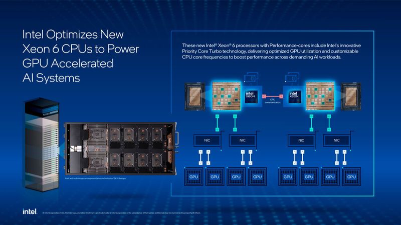 Zum Einsatz kommen dabei zwei Xeon 6776P mit jeweils 64 P-Cores. Sie gehören zur aktuellen Granite-Rapids-Generation von Intel.  (Bild: Intel Corporation)
