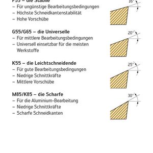 Beispiele für Geometrien beim Fräsen.(Bild:  Walter)
