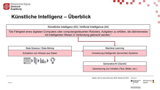 Von Data Science bis GenAI: Eine systematische Einordnung der wichtigsten Begrifflichkeiten rund um die Künstliche Intelligenz.(Bild:  Mittelstand-Digital-Zentrum Augsburg)