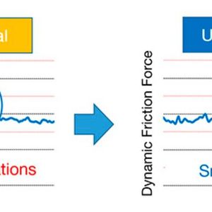 Vergleich der dynamischen Reibungskräfte von konventionellen NH/NS-Linearführungen (links) und den entsprechenden Baugrößen in „Ultra Smooth Motion“-Technologie (rechts). (Bild:  NSK)