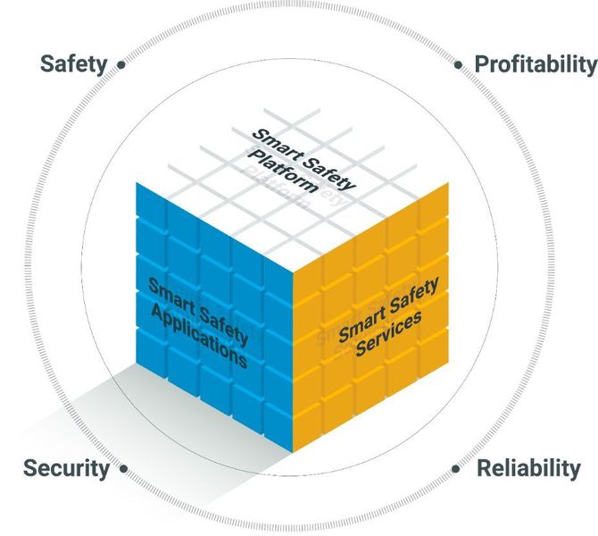 The Hima Smart Safety Platform provides plant operators with maximum security to ensure that safety automation and critical assets are always protected. (Hima)