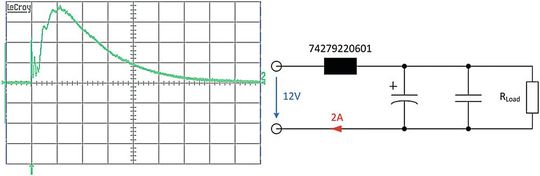 Bild 1:  Typische Anwendung mit Spitzenstrom im Einschaltmoment (5 A/DIV | 100μs/DIV).(Bild:  Würth Elektronik eiSos)