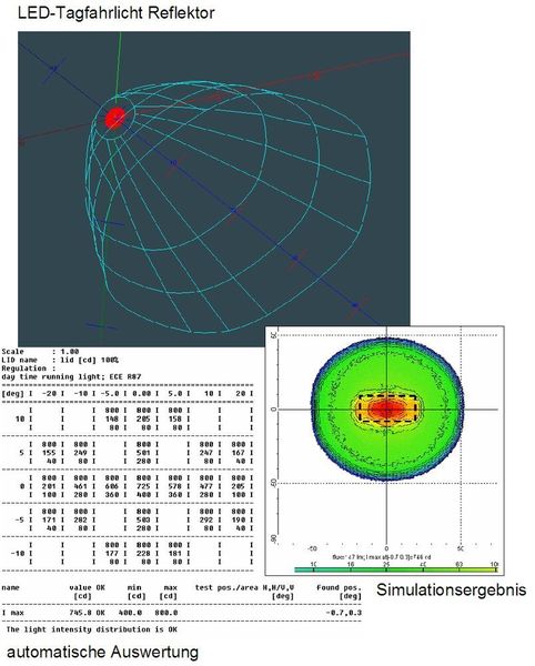 Ausgelegt: Optikauslegung in LucidShape. (Archiv: Vogel Business Media)