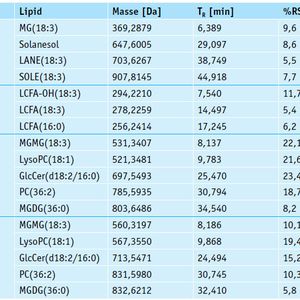 (Bild: Koen Sandra et al.)