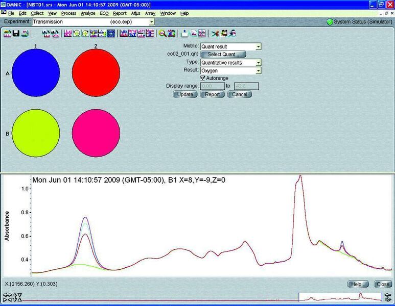 Abb. 3: Referenzproben, untersucht mithilfe der Array-Automatisierungssoftware. Die Farb-codierung ermöglicht eine sofortige visuelle Prüfung der Testergebnisse (Pass/Fail).  (Bild: Thermo Fisher Scientific)
