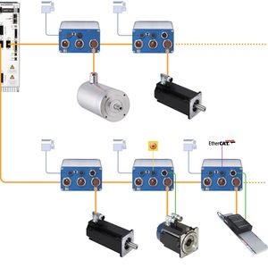 Die dezentrale Servotechnik folgt dem Prinzip, die Motorregelung aus dem zentralen Schaltschrank herauszulösen, um diese Aufgabe räumlich direkt einem Prozess zuzuordnen.