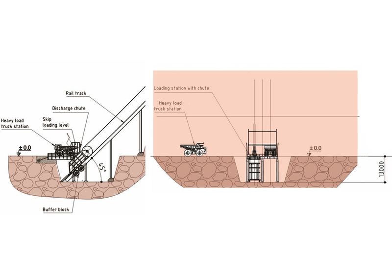 Fig. 5: Bottom of mine – skip loading. (Picture: Thyssenkrupp Fördertechnik)