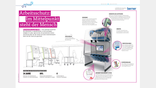 Infografik Listing: Laborpraxis