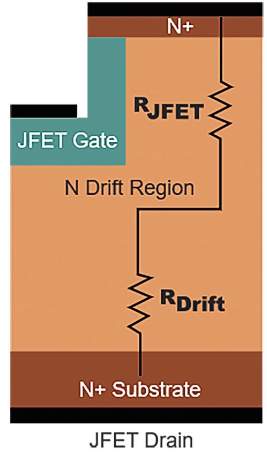 Bild 2:  JFET Struktur.(Bild:  onsemi)