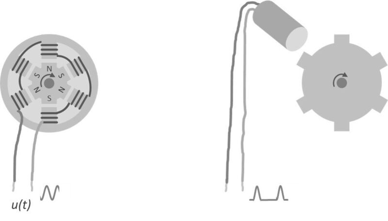 Bild 1: Die Drehzahlen messen mit einem Tachogenerator (links) und einem Impulsgeber (rechts). (Prof. Böttcher)