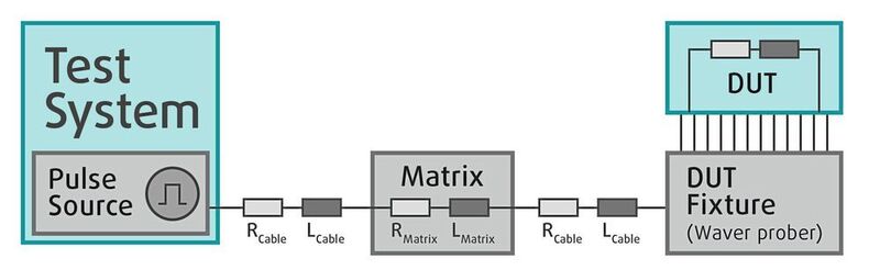 Bild 1: Typischer Testaufbau, um den Drain-Source-Widerstand bei einem MOSFET zu messen.  (VX Instruments)