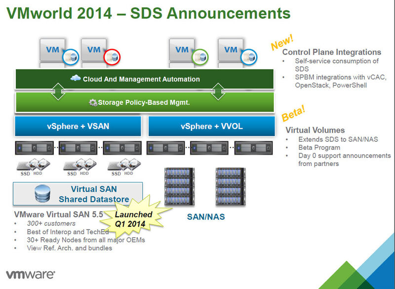 Abbildung 1: Software Defined Storage bezieht nunmehr SAN und NAS ein. (Bild: VMware)