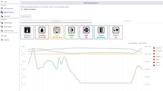 dc-monitoring-24-7 (DÜPERTHAL Sicherheitstechnik GmbH & Co. KG / DÜPERTHAL connect)