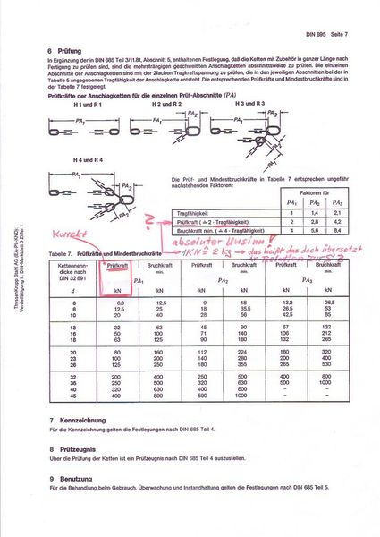 Absoluter Unsinn zu Prüf- und Mindestbruchkräften von Ketten nach DIN 695. (Bild: Borkowski)