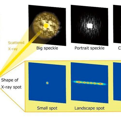 Schematic of the new method, based on speckles of coherent scattering. Schematic of the new method, based on speckles of coherent scattering.